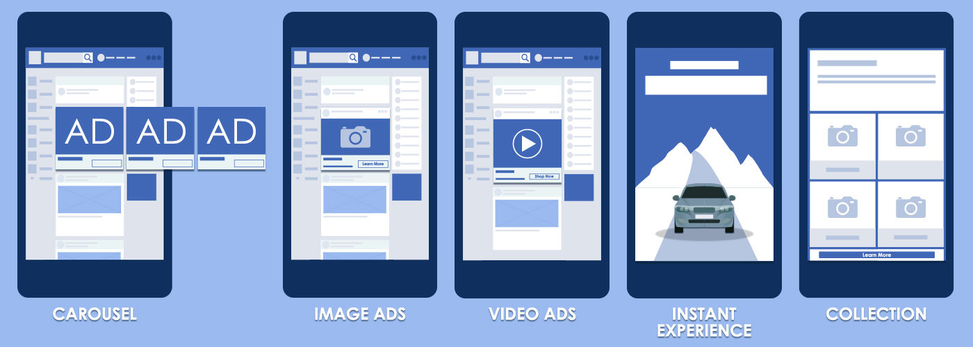 FaceBook AD Types